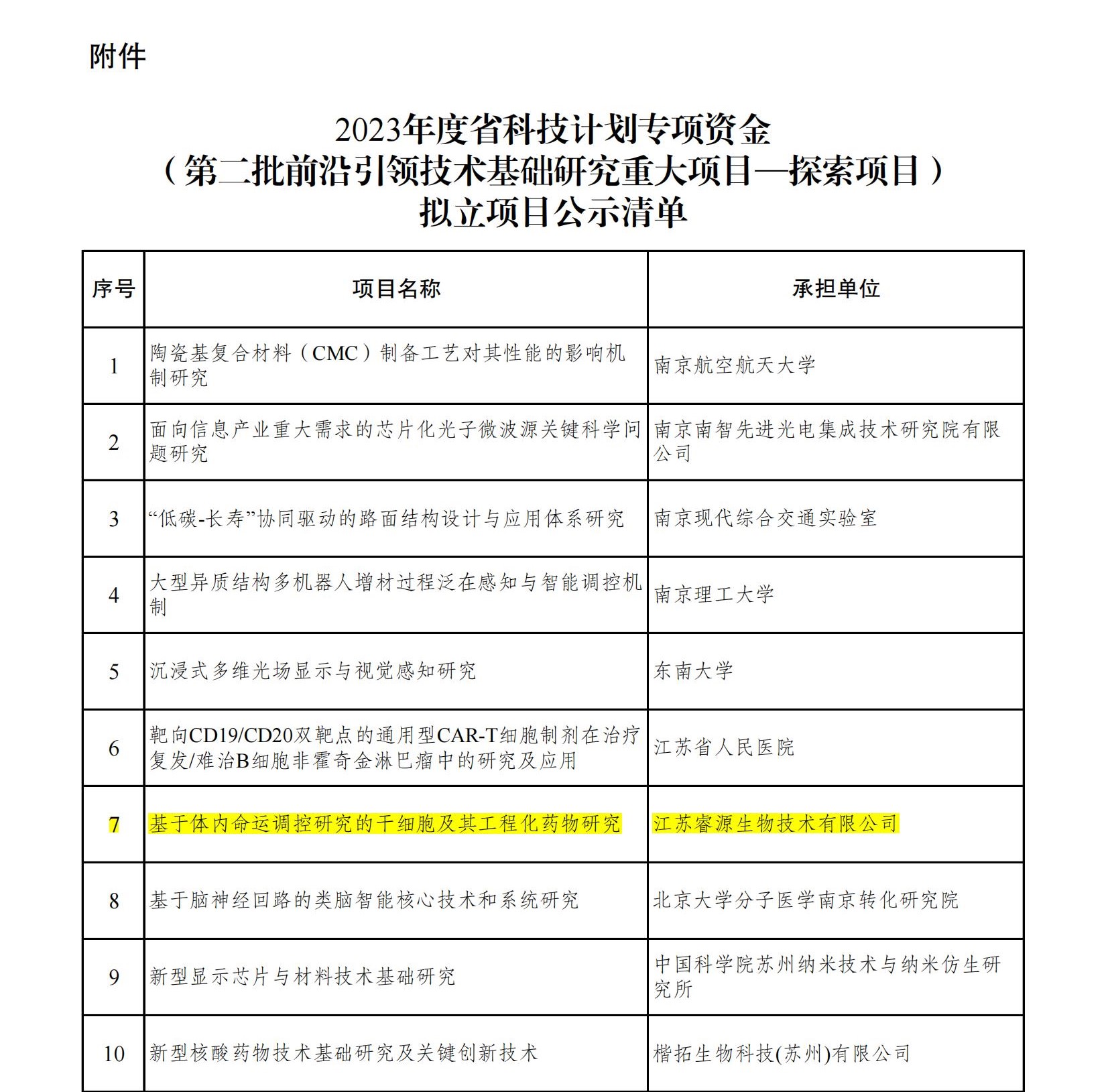 附件:2023年度省科技计划专项资金(第二批前沿引领技术基础研究重大项目-探索项目)拟立项目公示清单_00